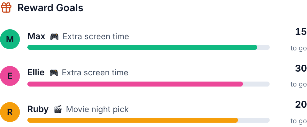 Reward Goals widget: each kid's progress bar toward their next reward